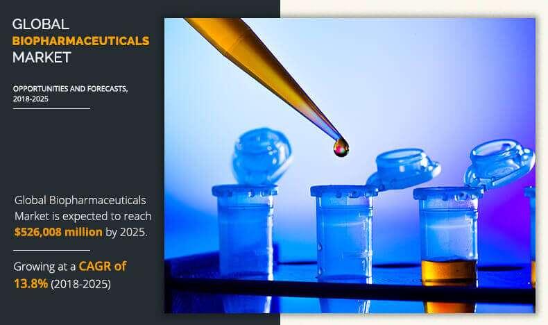 Biopharmaceuticals Market