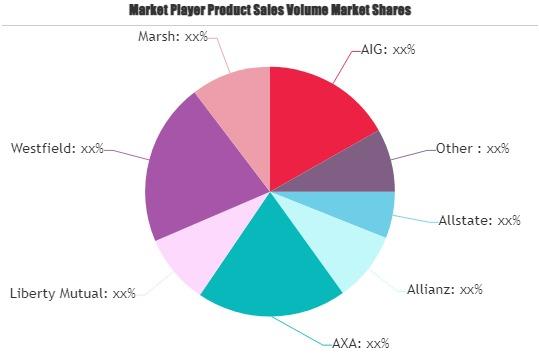 Small Business Insurance Market