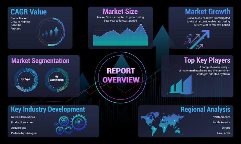 Environmental Testing Market Latest Trends in Industry and CAGR till 2030