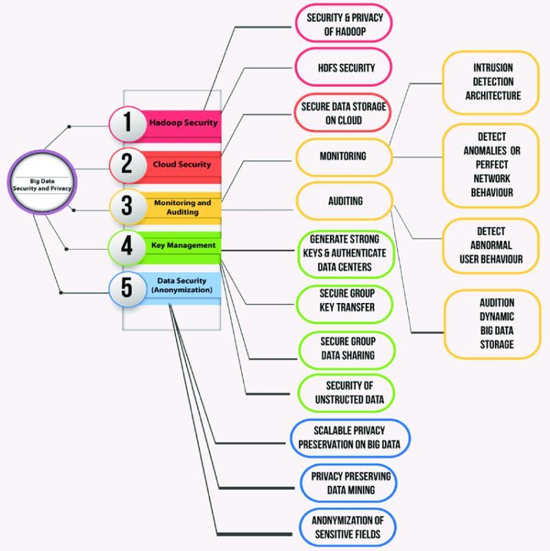 Big Data Security Management and Control System Market Size,