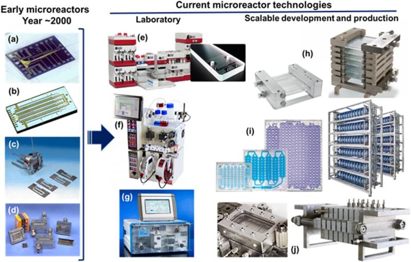Lab Microreactor Technology