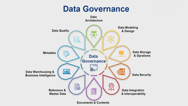 Data Security Governance Platform