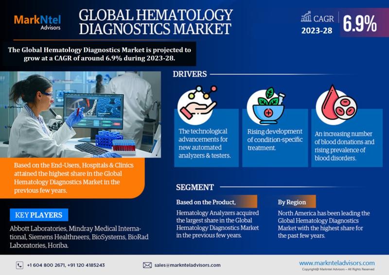 Collaborations and Partnerships in the Hematology Diagnostics