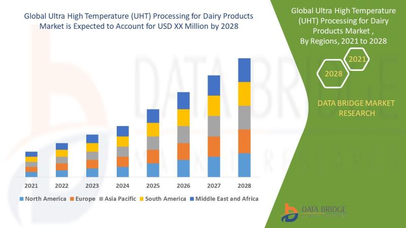 Ultra-High-Temperature Processing - an overview