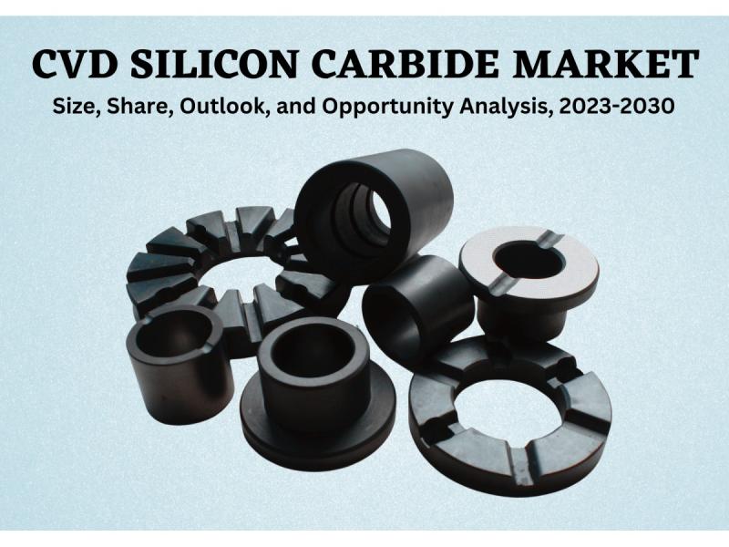 CVD Silicon Carbide Market