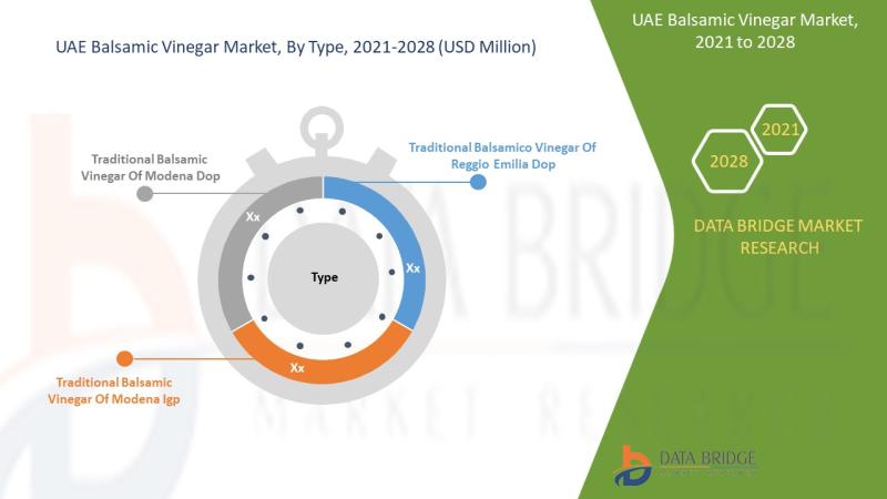 UAE Balsamic Vinegar, UAE Balsamic Vinegar market, UAE Balsamic Vinegar market, UAE Balsamic Vinegar Market Overview, UAE Balsamic