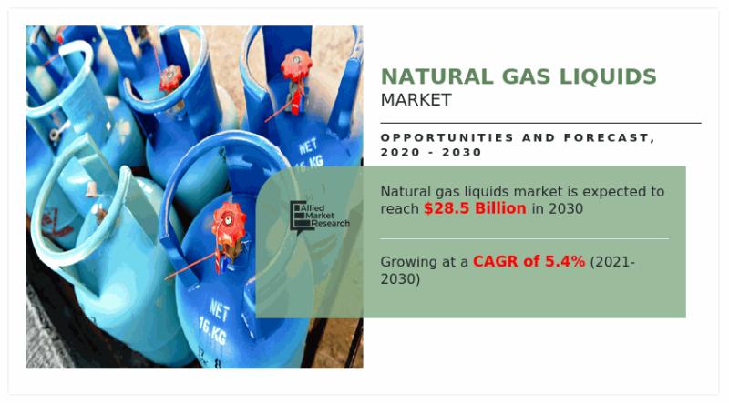 Natural Gas Liquids Market