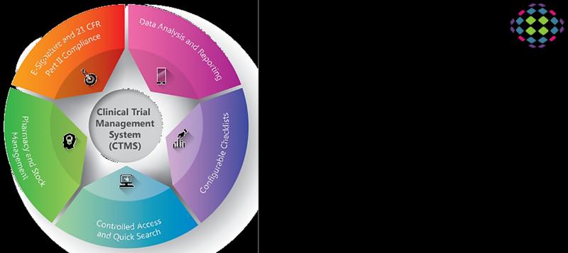 Clinical Trial Management System Market to Witness Huge Growth