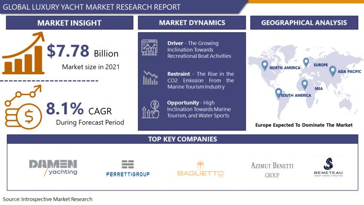 Kitchen Shears Market Size 2023 - 2030 Global Industrial Analysis, Key  Geographical Regions, Market Share, Top Key