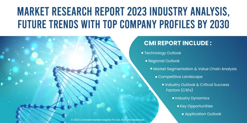 Cell And Gene Therapy Market