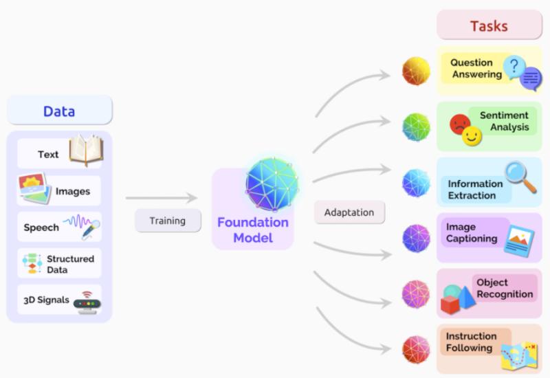 Large AI Model