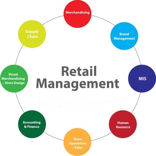 Retail Management Systems Software