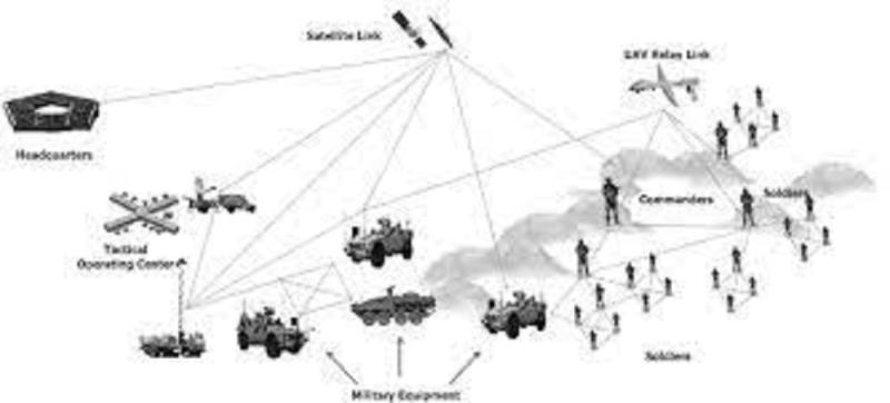 Tactical Communication Market Segmented by Product,