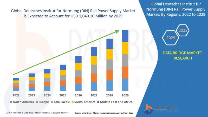 global-din-rail-power-supply-market, global-din-rail-power-supply-market-size, global-din-rail-power-supply-market-scope, global-d