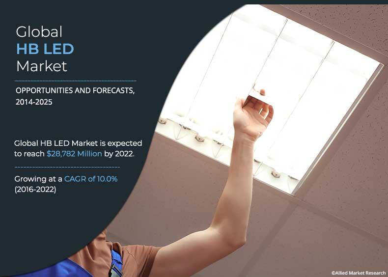 High-Brightness LED Market Segmentation Application,