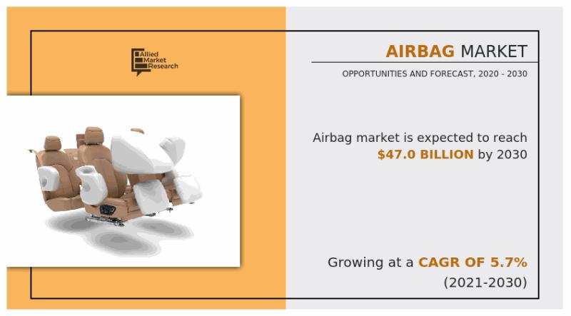 Airbags and Vehicle Electrification: Integration