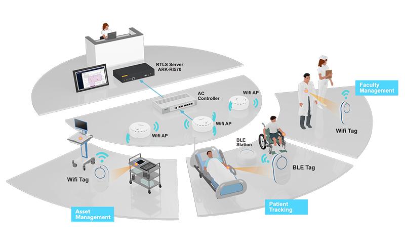 Healthcare Real-time Location System