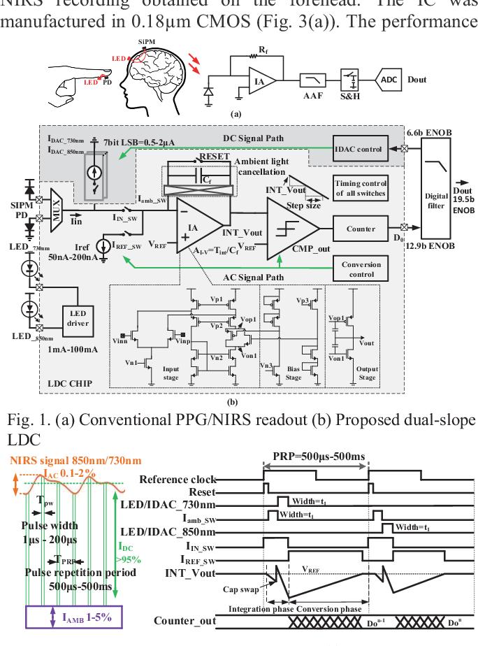 Light to Digital Converters