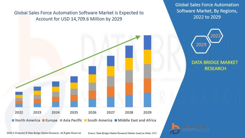 Sales Force Automation Software Market, Sales Force Automation Software Market Insight, Sales Force Automation Software Market Sha