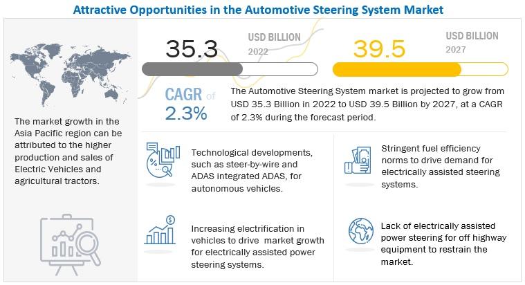 Automotive Steering System Market