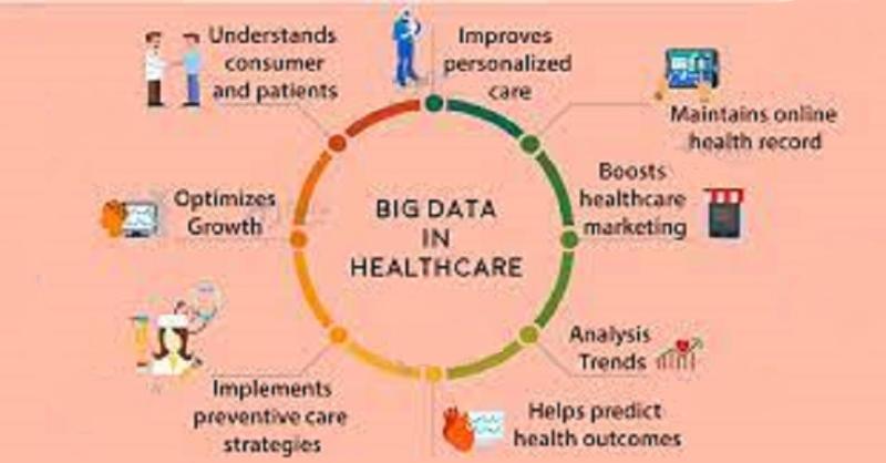 Big Data Healthcare