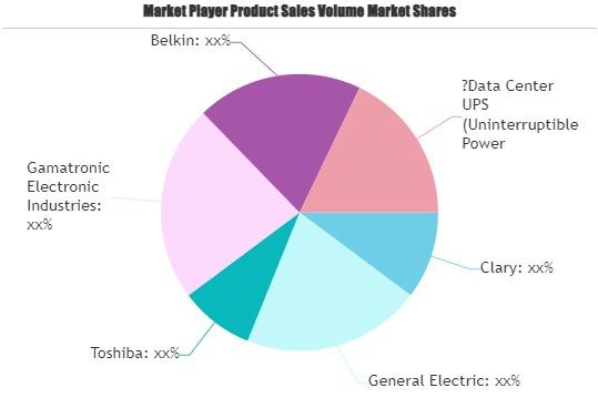 Data Center UPS (Uninterruptible Power Supply) Market