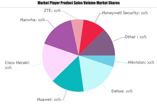 AI Security Camera Market