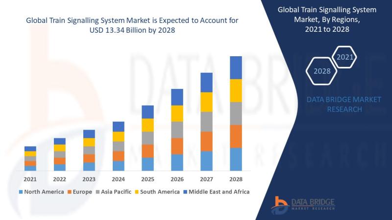 Train Signalling System, Train Signalling System market, Global Train Signalling System market, Train Signalling System Market Ove