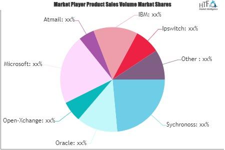 Metallic Paint Market