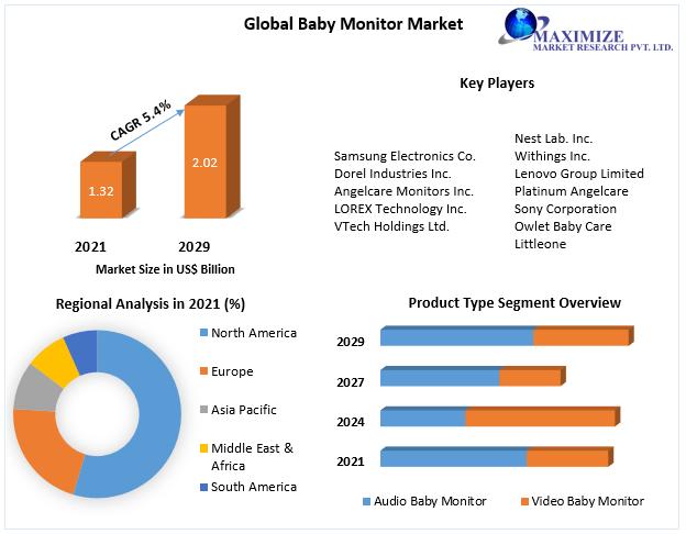 Baby Safety Products Market Size  Industry Trends Report, 2019-2025