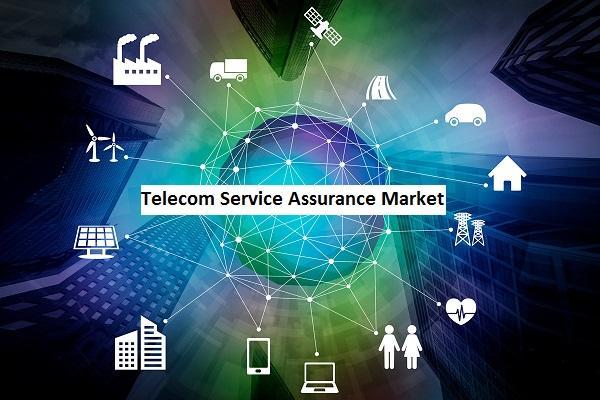 Telecom Service Assurance Market,