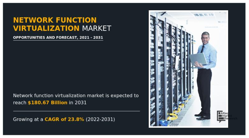 Network Function Virtualization (NFV) Market to Reach USD