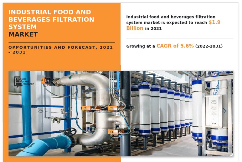 Industrial Food And Beverage Filtration Systems Market Size