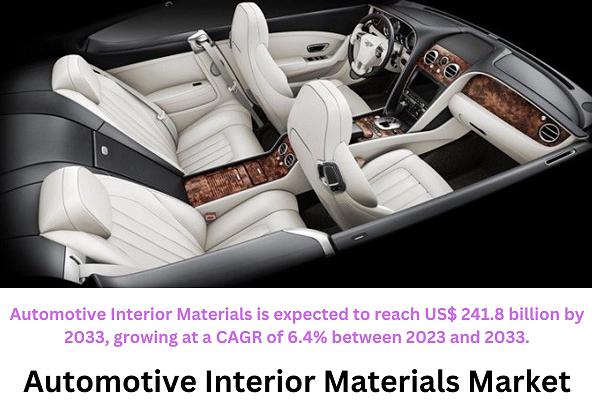 Automotive Interior Materials Market