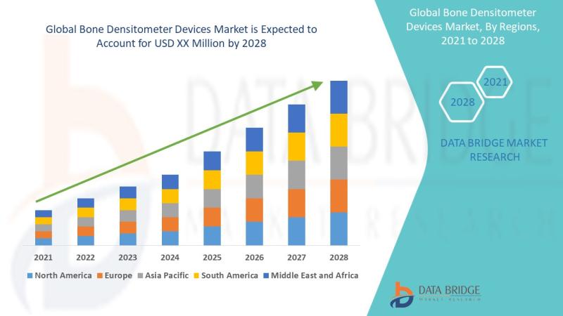 Bone Densitometer Devices, Bone Densitometer Devices market, Global Bone Densitometer Devices market, Bone Densitometer Devices Ma