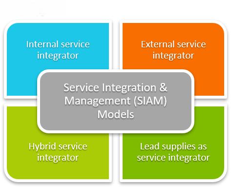 Enterprise Service Integration and Management (SIAM) Solutions
