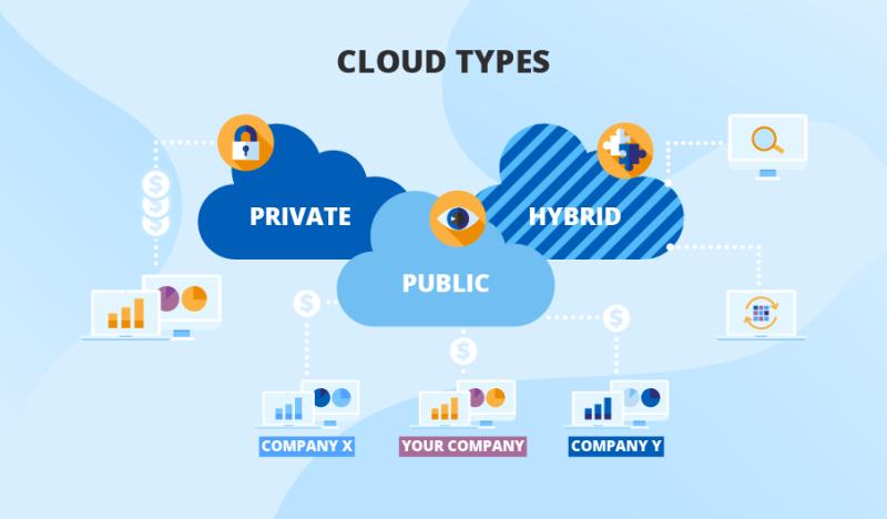 Cloud Business Intelligence Solution