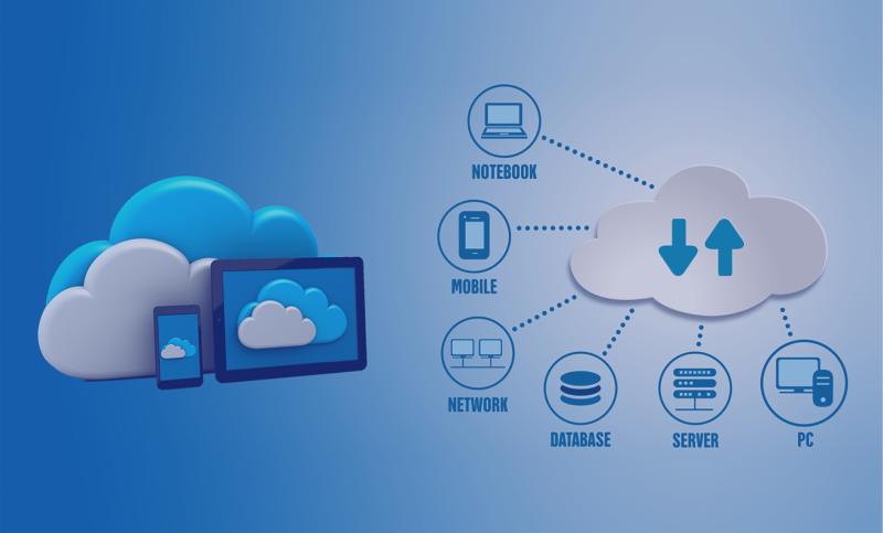 What Is Cloud Managed Network