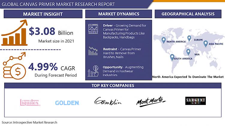 Paint Sprayer Market Size, Trends, Drivers, Forecast 2028