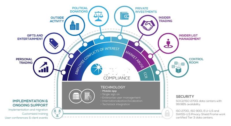 Market Compliance Solutions