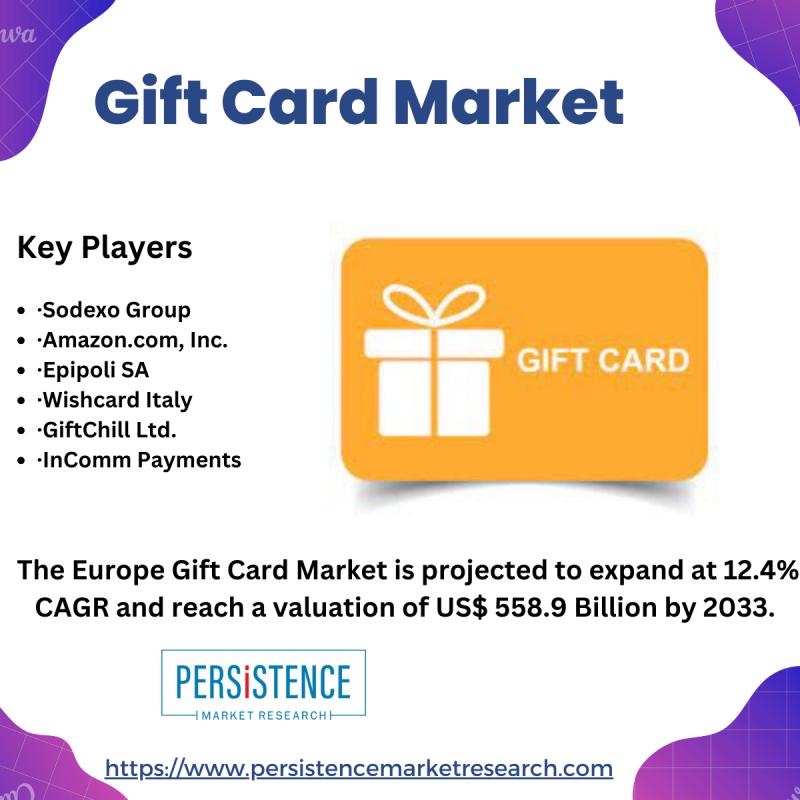 Europe Gift Card Market 2023-2033