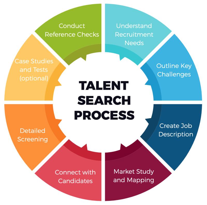 Job Search Recruitment Services