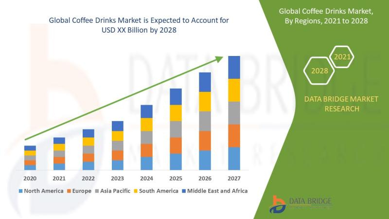 Coffee Drinks, Coffee Drinks market, Global Coffee Drinks market, Coffee Drinks Market Overview, Coffee Drinks Research Report, Co