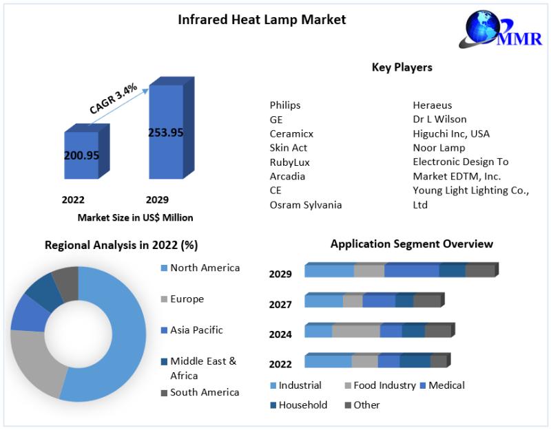 Infrared Detector Market