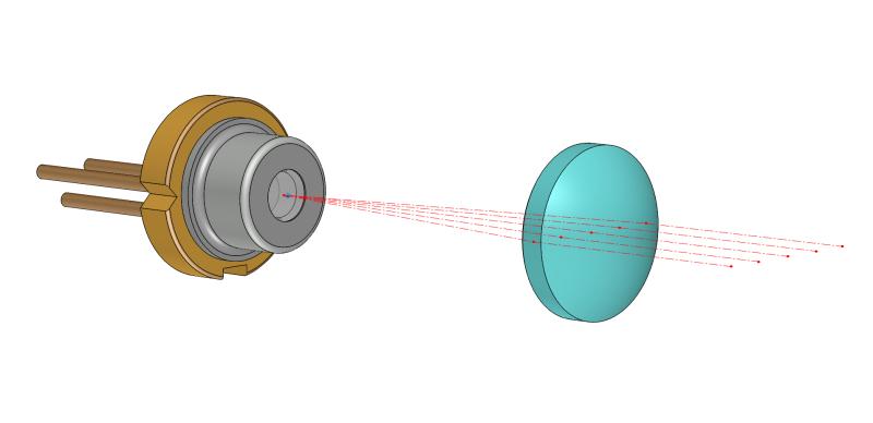 Global Laser Collimating Lens Market by Material