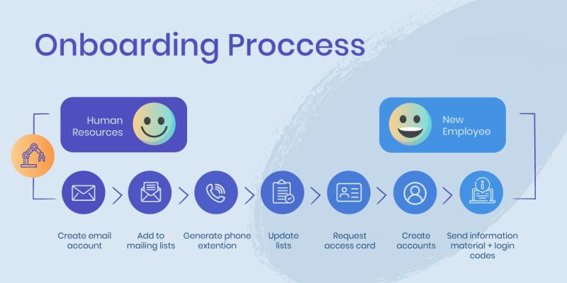 Automate Employee Onboarding Software