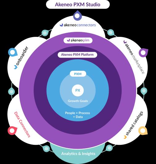 Product Experience (PX) Software