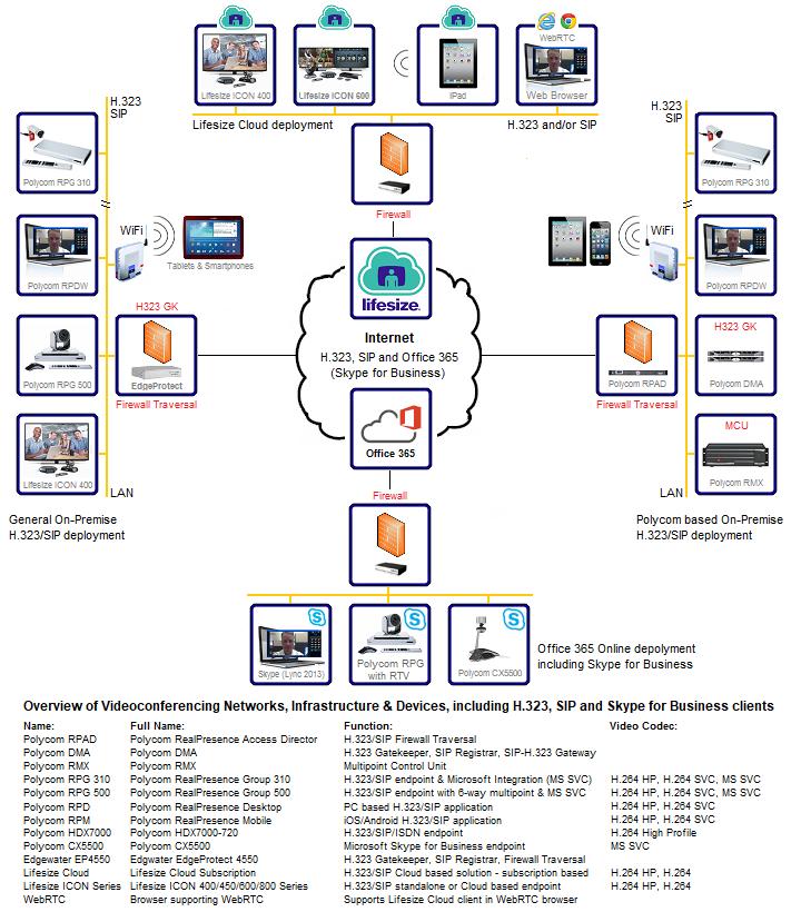 Web and Video Conferencing (Webinar) Software