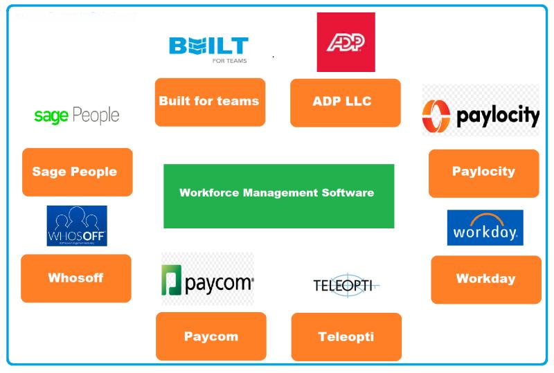 Enterprise Workforce Management Software