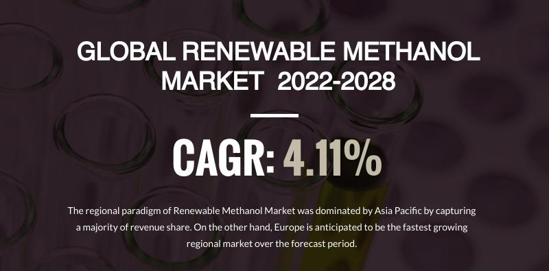 Renewable Methanol Market